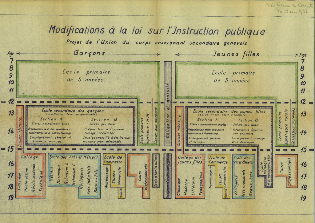 thumbnail of 1933-12-18_Instruction_publique_organigramme